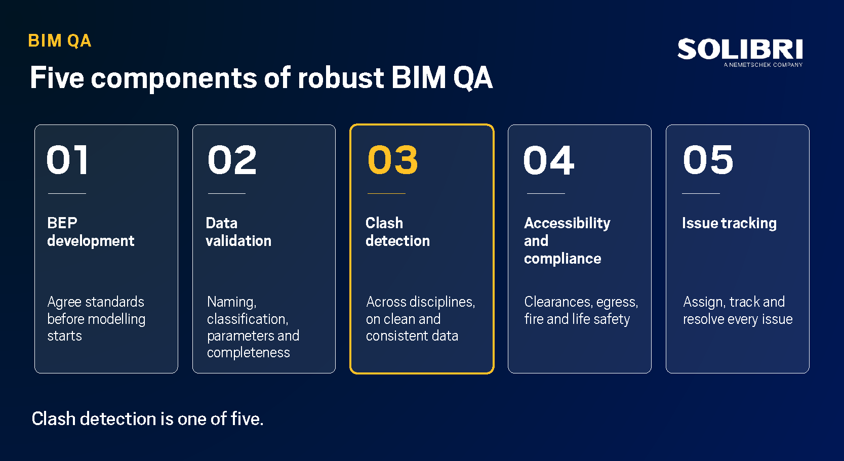 https://solibri-assets.s3.amazonaws.com/5-components-to-BIM-QA-1.png