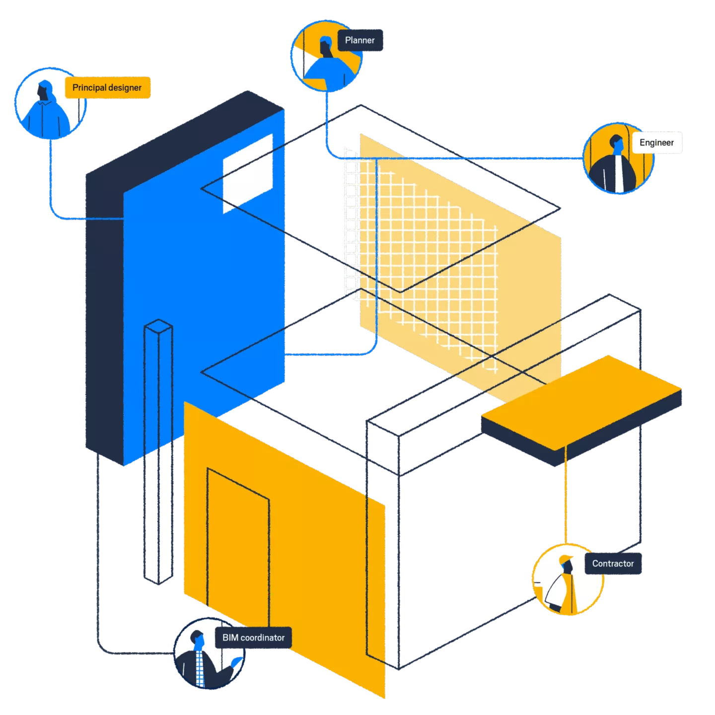 Solibri office main user groups