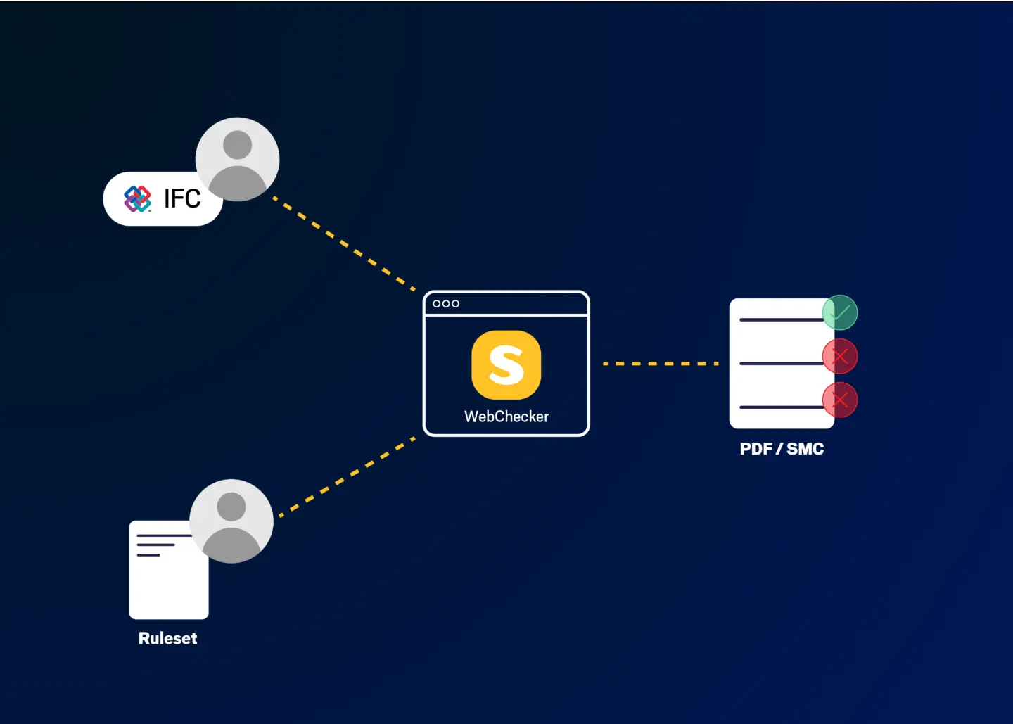 Web Checker v2 Conceptual Diagram 300x